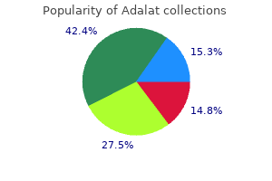 adalat 30 mg discount otc