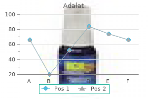 generic adalat 20 mg with mastercard