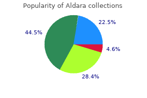 aldara 5 percent order without a prescription