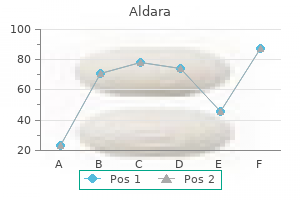 discount aldara 5 percent on line