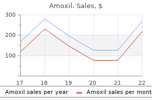 purchase 250 mg amoxil overnight delivery