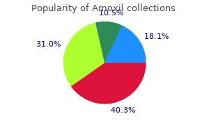 amoxil 250 mg buy generic