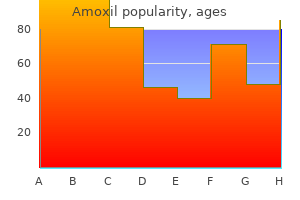 buy amoxil 500 mg line