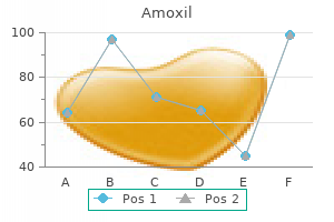 generic amoxil 250 mg with mastercard