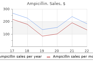 generic 250 mg ampicillin otc