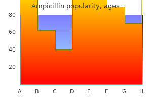 250 mg ampicillin order