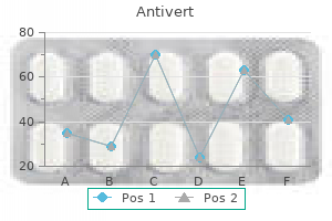 cheap 25 mg antivert