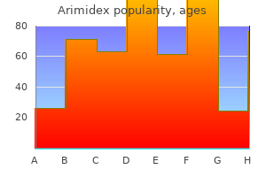 arimidex 1 mg buy