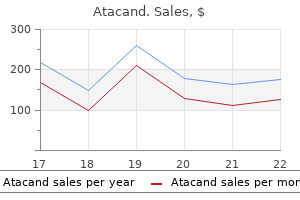 purchase atacand 4 mg visa