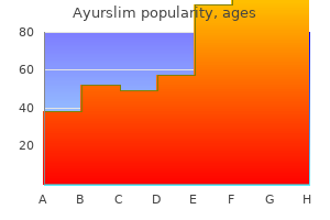 buy ayurslim 60 caps amex
