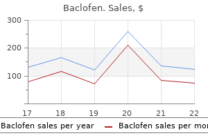 buy baclofen 10 mg low cost