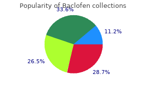 baclofen 10 mg generic online