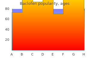 order 10 mg baclofen overnight delivery