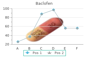 baclofen 10 mg buy discount on line