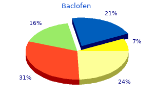 purchase baclofen 25 mg with mastercard