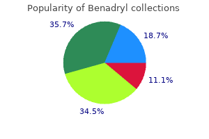 benadryl 25 mg purchase otc