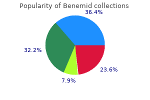 benemid 500mg discount