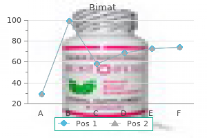generic bimat 3 ml without a prescription