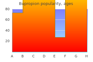 buy bupropion 150 mg free shipping