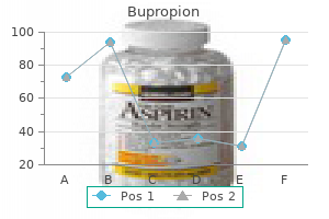 bupropion 150 mg purchase amex