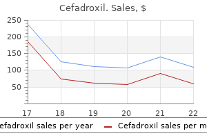 buy discount cefadroxil 250 mg online