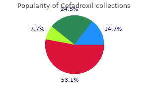 buy 250 mg cefadroxil