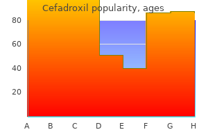 buy 250 mg cefadroxil visa