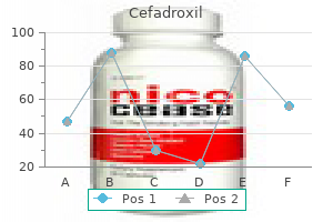 cefadroxil 250 mg generic with visa