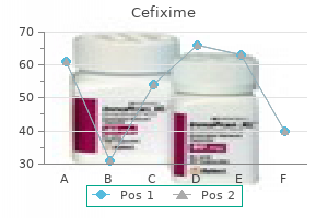 cefixime 100 mg generic on line
