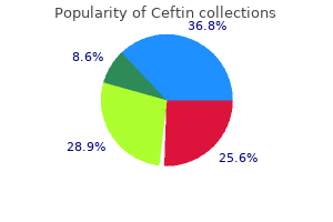 ceftin 250 mg order with mastercard