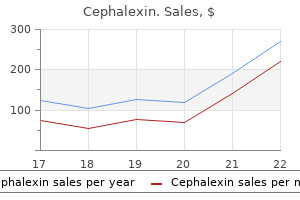 cephalexin 250 mg safe