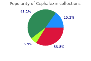 buy cephalexin 250 mg low price