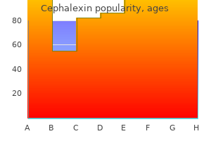 cephalexin 250 mg generic