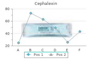 cephalexin 250 mg order without prescription