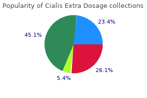 40 mg cialis extra dosage purchase overnight delivery