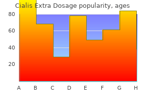 quality cialis extra dosage 60 mg