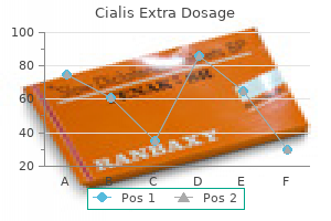 cialis extra dosage 40 mg discount mastercard