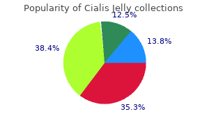 purchase cialis jelly 20 mg overnight delivery