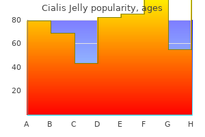 20 mg cialis jelly fast delivery