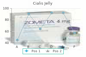 generic cialis jelly 20 mg with visa