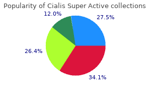 cheap 20 mg cialis super active otc