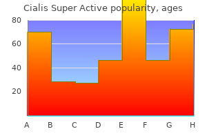 cheap cialis super active 20 mg online