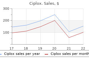 ciplox 500 mg generic without a prescription