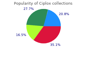 ciplox 500 mg order line