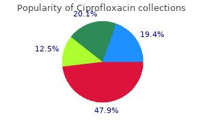 ciprofloxacin 1000 mg discount on-line