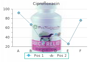 750 mg ciprofloxacin generic with visa