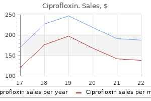 cheap 750 mg ciprofloxin with visa