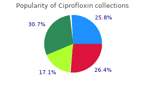 ciprofloxin 750 mg buy discount
