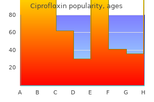 750 mg ciprofloxin discount mastercard