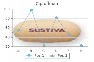 ciprofloxin 1000 mg purchase amex